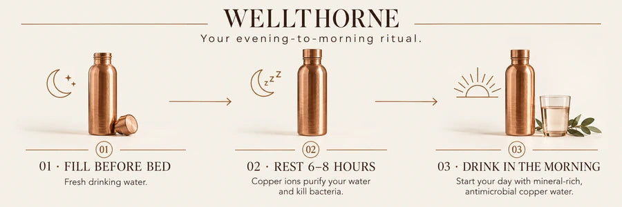 Three steps for your water ritual