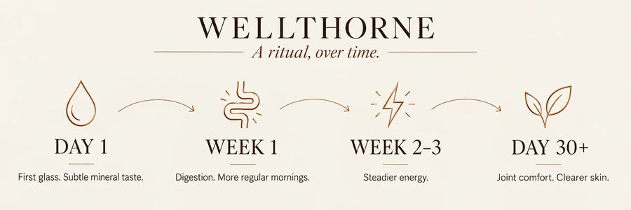 Your water ritual over time