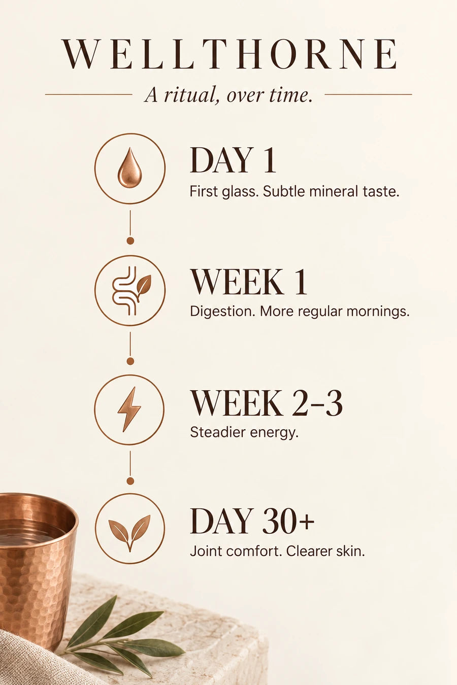 Your water ritual over time